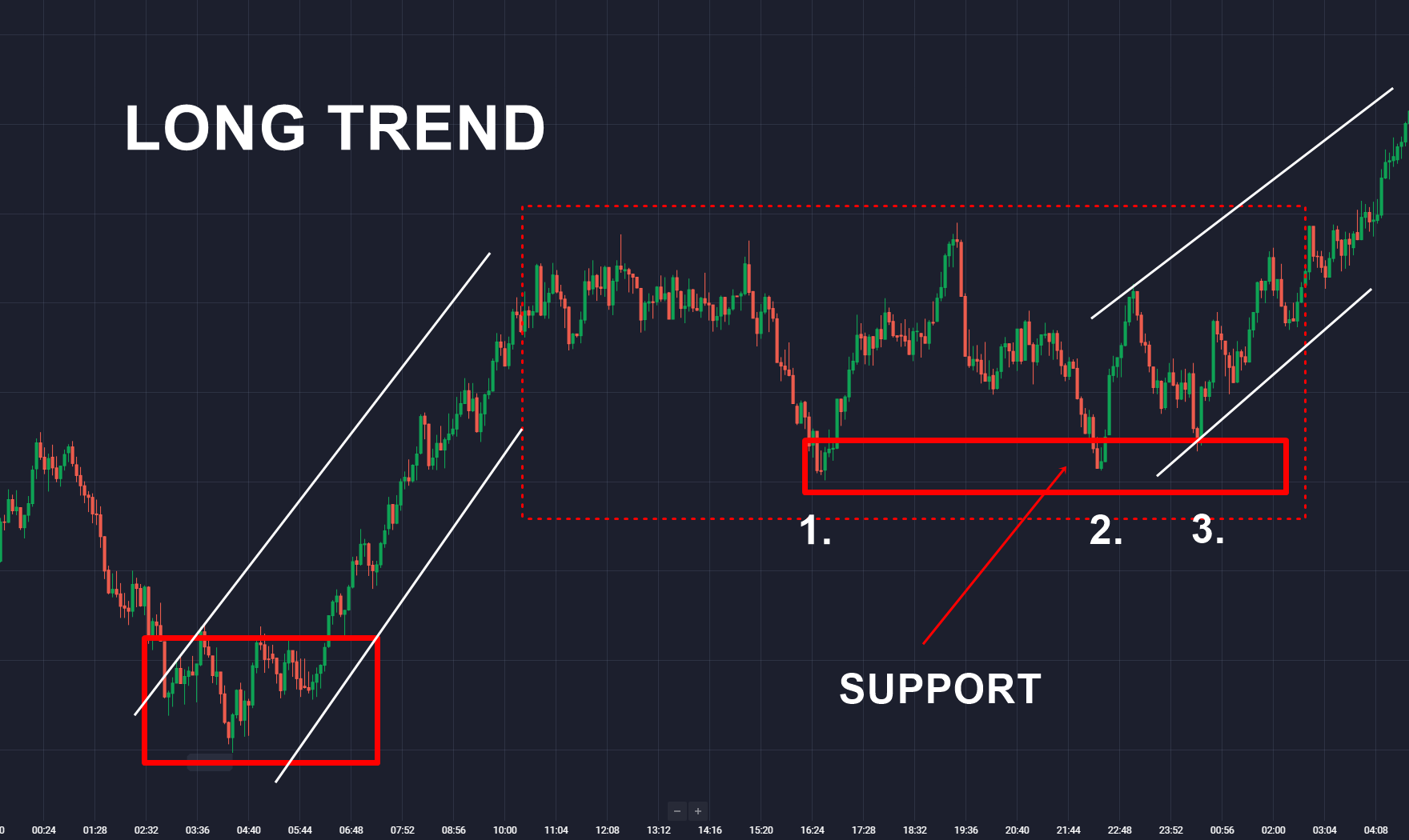 Binary Options strategy